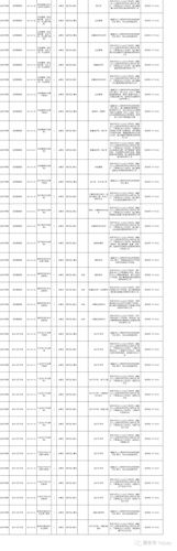 附件：浙江机电职业技术学院2020年特殊专业技术岗位招聘需求表2