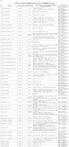 附件1：杭州市江干区教育局所属事业单位2020年5月公开招聘教职工计划表