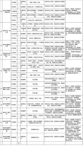 附件1：杭州市西湖区教育局所属事业单位2020年5月份公开招考教职工计划表