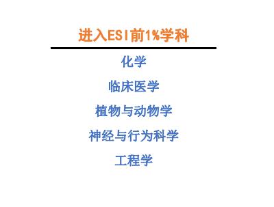 我校进入ESI前1%学科