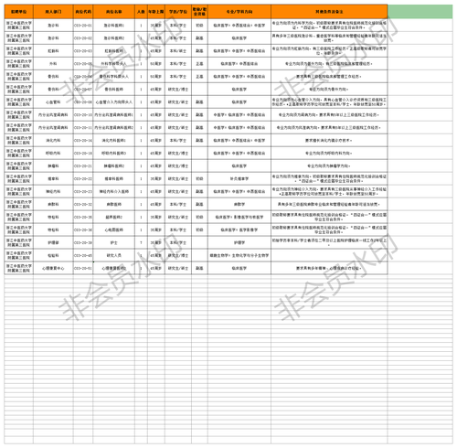 《浙江中医药大学附属第三医院2020年特殊专业技术岗位目录》（更新）