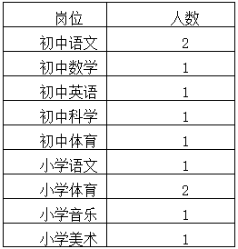 杭州師範大學研究生院黨委研究生工作部