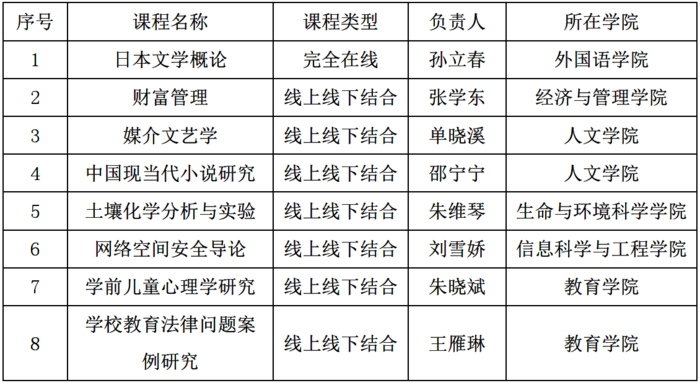 立项名单