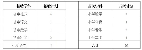 柯城区招聘计划