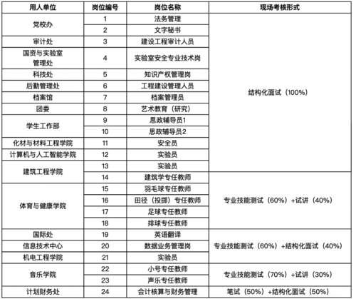 温大招聘计划