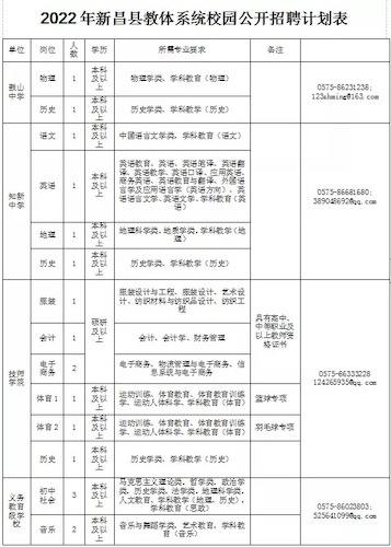 新昌招聘表1