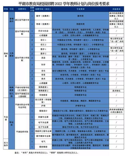 平湖招聘计划1