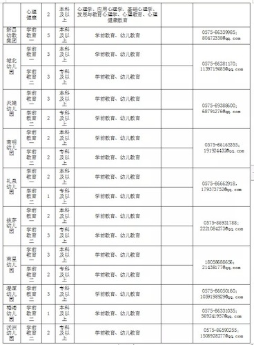 新昌招聘表2