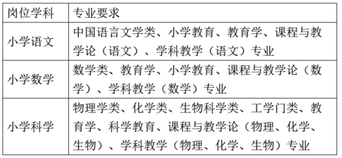 招聘2