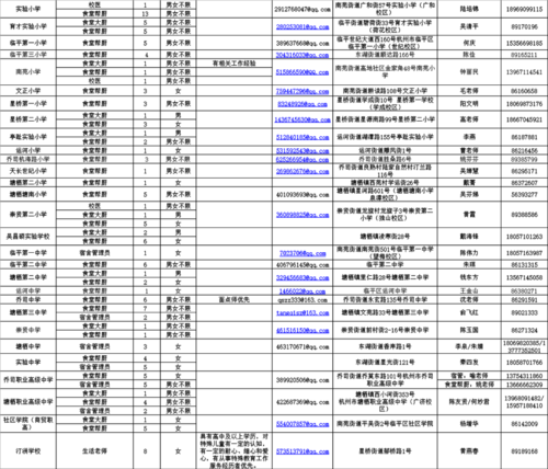 一览表2