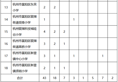 小学2