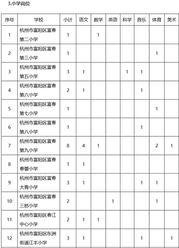 小学
