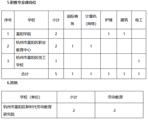 职教