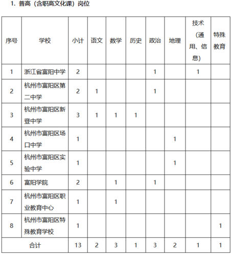 富阳