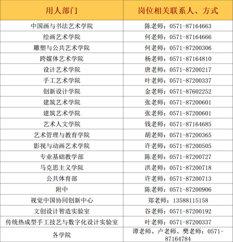 中国美院5