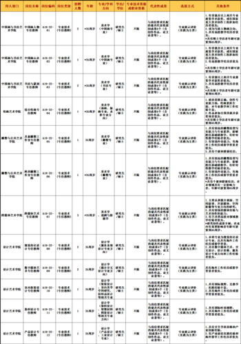 中国美院1