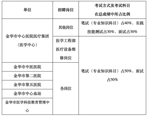 截屏2022-04-12 上午8.35.31