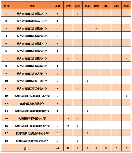 小学岗位