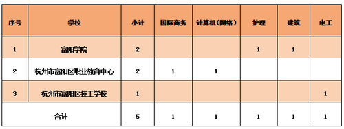 职教专业课