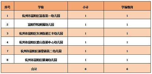 幼儿园岗位
