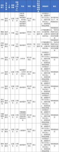 温州医科大学附属第二医院