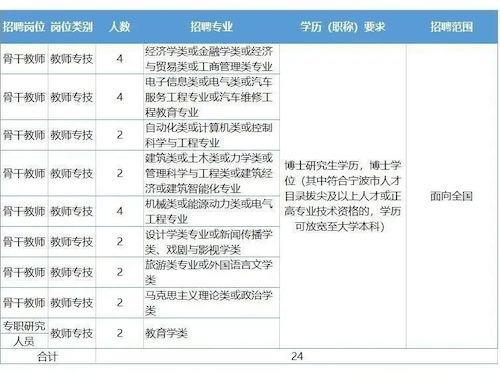 浙江工商职业技术学院