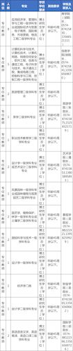宁波城市职业技术学院