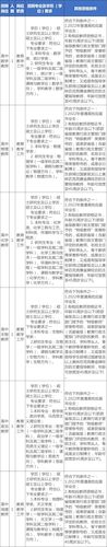 宁波市效实中学