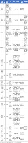 温州医科大学