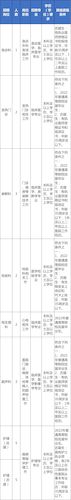 宁波大学医学院附属医院