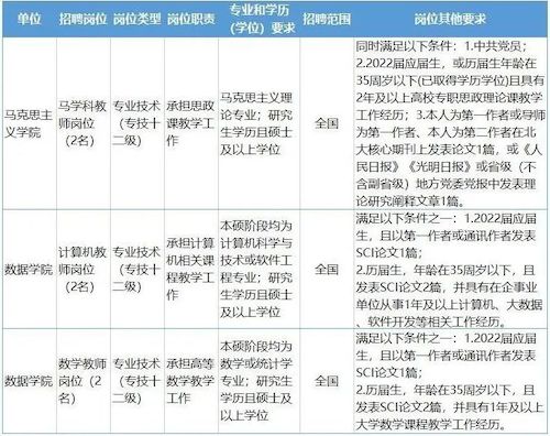 浙大宁波理工学院