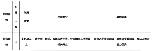 岗位要求
