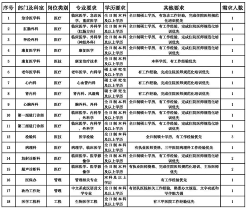 招聘岗位要求