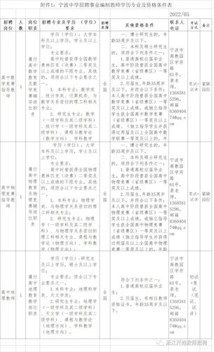 宁波中学招聘事业编制教师学历专业及资格条件表