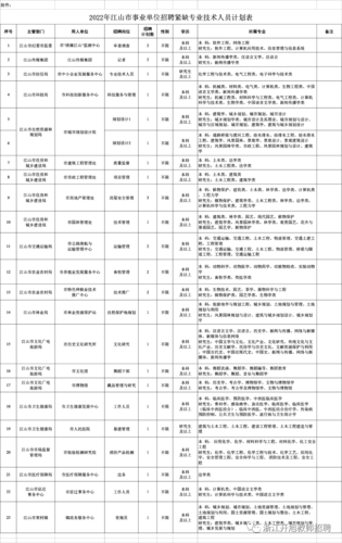 2022年江山市事业单位招聘紧缺专业技术人员计划表