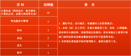招聘岗位