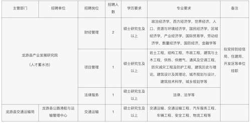 龙游招聘计划