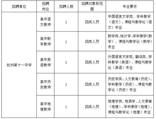 十一中招聘计划
