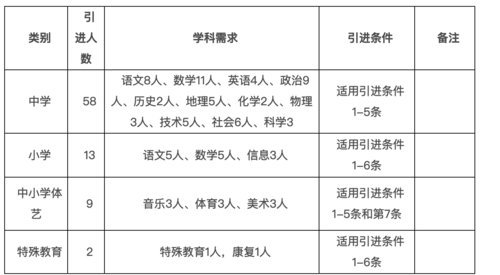 引进计划
