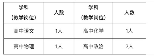 招聘计划
