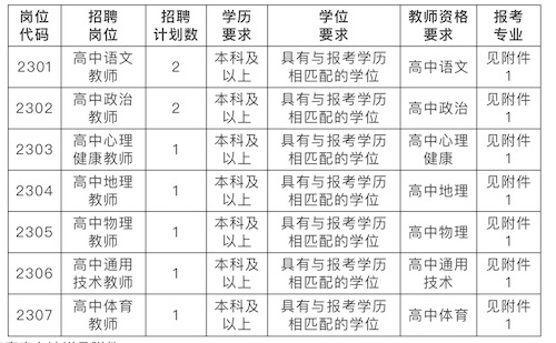 招聘岗位与要求