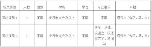 biaoge