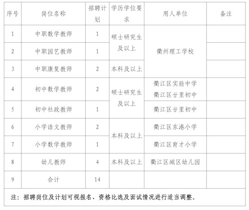 招聘岗位及计划