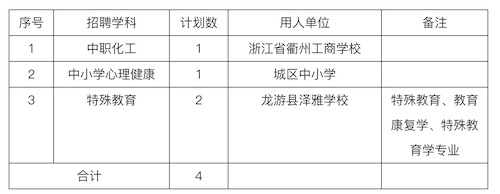 招聘学科