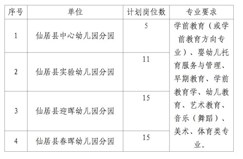 具体岗位及专业要求