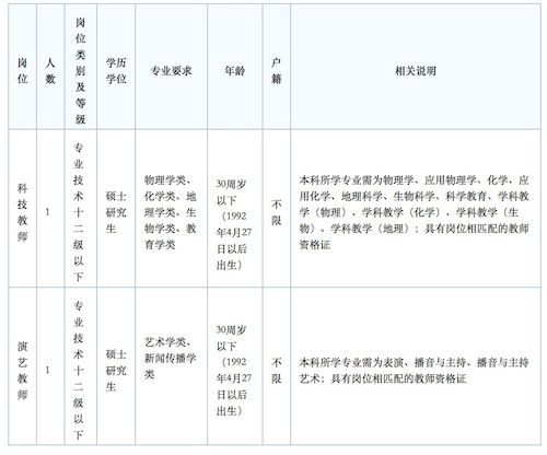 招聘岗位及条件要求