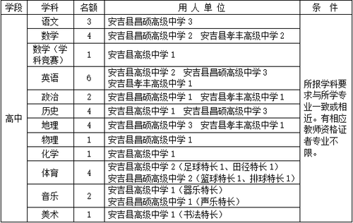 招聘计划