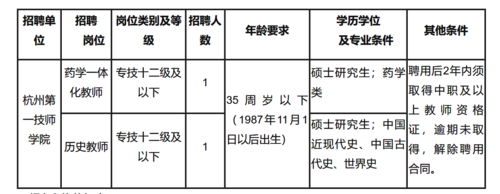 招聘职位信息表