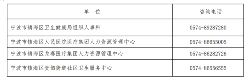咨询电话表