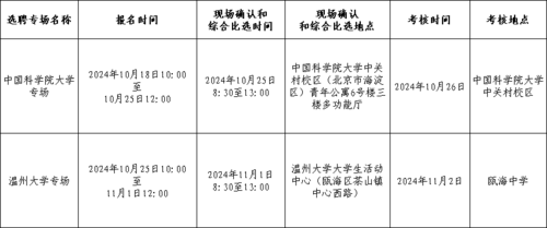温州
